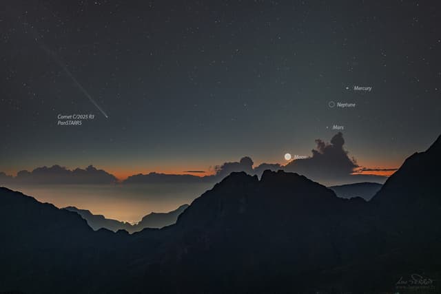 PanSTARRS and Planets