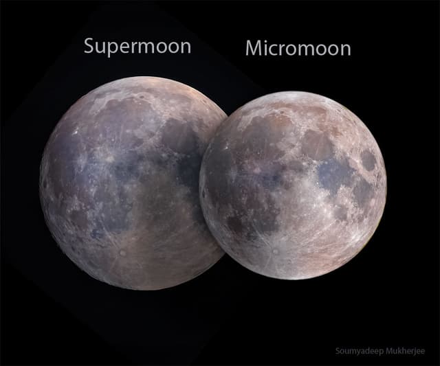 Supermoon Versus Micromoon
