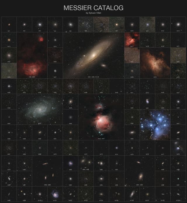 Messier Catalog at Uniform Scale